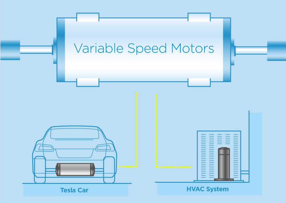 tesla Variable speed motors tesla Variable speed motors