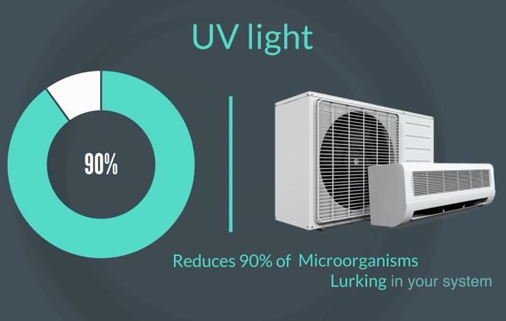 hvac uv light reduces 90 percent hvac uv light reduces 90 percent