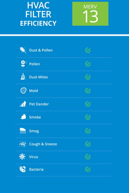 Merv13 Air Filter Ratings