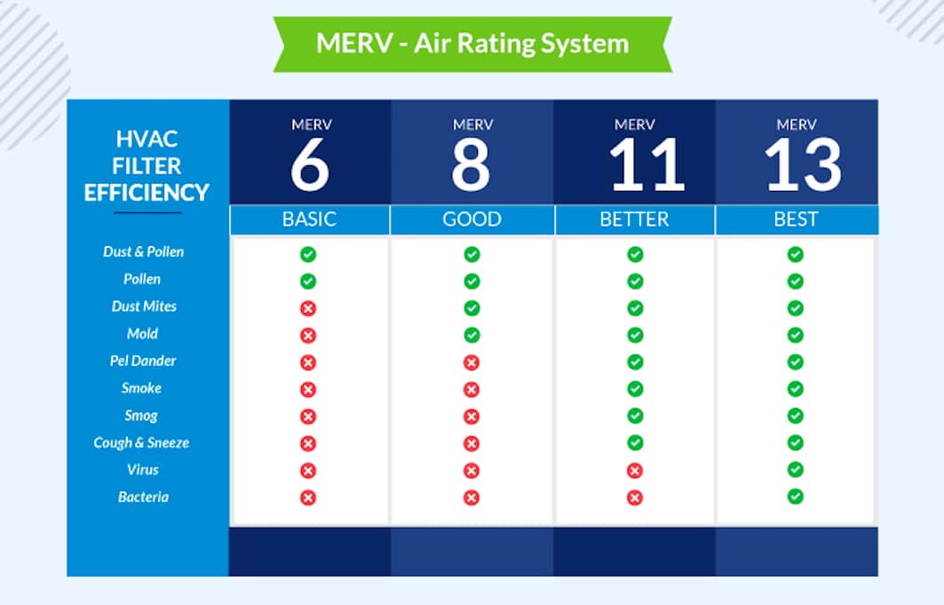merv air filter ratings merv ratings
