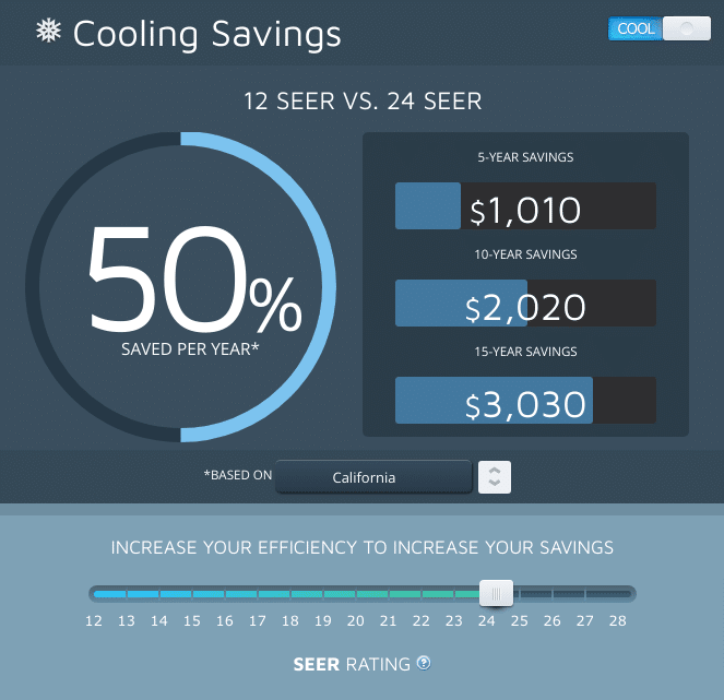 SEER Energy Savings Calculator SEER Energy Savings Calculator