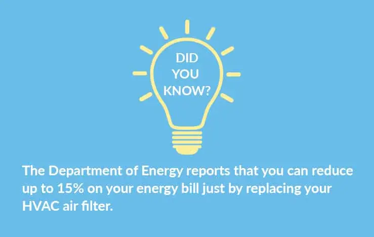 Reduce the load Reduce the load